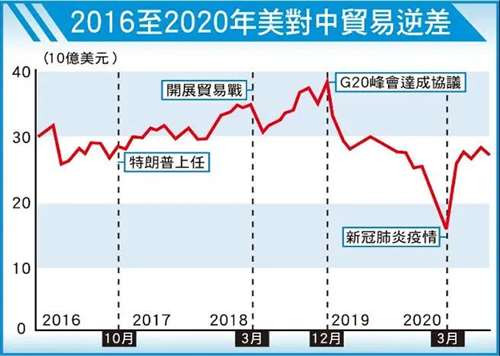 帝国智囊陷入如此“捕风捉影”的精神“亚健康”状态,或许可以表明,他所挂念的帝国事业本身就处在一种自信减退的“亚健康”状态。后冷战时期的全球帝国模式和特朗普的激进修正,已经设定了政策光谱的两个基点,特朗普的继任者将不得不在二者之间的地带做出选择,或者假装做出选择。