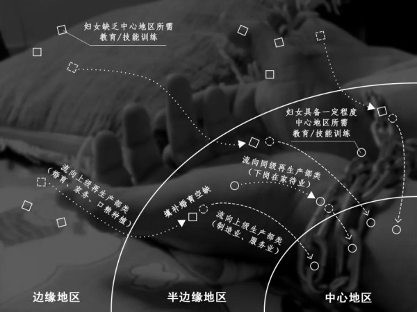 我们不能仅仅从司法犯罪概念的‘人口拐卖’来讨论婚迁问题。在书中提供的一些不能被称为‘犯罪’的案例中，这种迁徙本质上也是非自愿的，带有诱骗性质。如果我们不对一种总体的政治经济格局加以考虑，即认知到半边缘地区的女性被吸纳到中心地区，进一步边缘地区女性被吸纳到半边缘地区这种圈层式的剥削结构，而仅仅将其作为一个司法案例，某种程度上就将讨论和行动的空间窄化了。