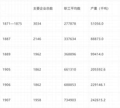 倍倍尔《妇女与社会主义》第十七章第二节