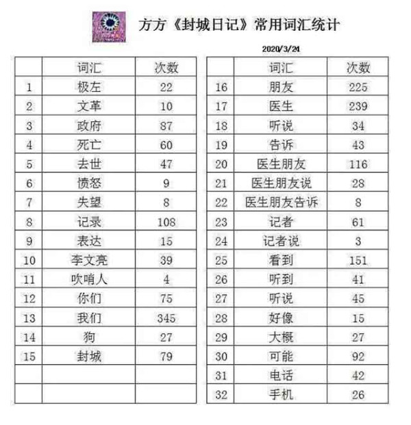 方方无辜吗？她或许是被某些人利用了，但她也是自愿爬上某些人的“战车”的。但招魂的曲子吹得再响，也敌不过现实中人民的力量。