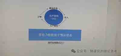 说说劳动实体的概念与及存在前提——致理论指导实践gq