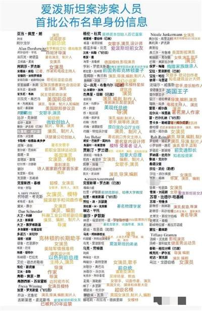 这帮人非常向往美国等西方国家,想着有朝一日能获取绿卡。而要想获取绿卡,是要严查他们5年内的所有社交媒体账号,他们哪敢说句美国不好的话。