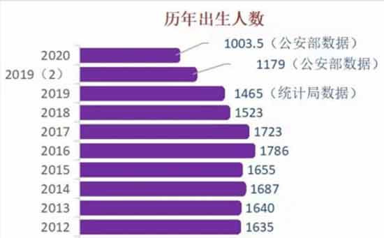中国人口生育率已连续20多年低于更替水平,步资本主义国家后尘的生育奖励方法及放开二孩、三孩政策都不可能真正解决问题;若想切实扭转生育率继续下跌的态势,必须下猛药——“振奋人口十大方略”。
