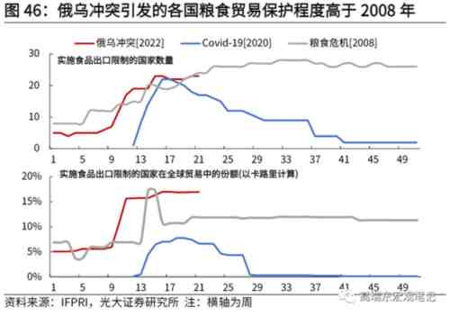 1994年,莱斯特•布朗(Lester Brown)的《谁来养活中国》引发国际舆论高度关注 。“谁来养活中国”表面在谈中国,实际上并不关心中国的粮食供应,而是担心如果中国粮食进口量极其庞大,将会影响其他国家营养不足或者贫困群体的粮食消费。占少华老师的讲座有力地打破了此类对中国粮食战略的构陷和误导——谷物才是上述群体的主要食物来源,而中国的谷物基本自给自足,进口较少,并不会造成其他人口的食物短缺和饥