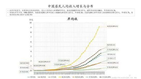 把老百姓从牙缝里面省出来交给银行保管的救命钱,与资本家拥有的资本完全等同起来,以此为资本的高大上血统提供一个“亲民”的鉴定书,这样的亲子鉴定也真是让人醉了。