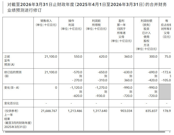 2026年第一颗大雷炸了，7000亿一夜消失