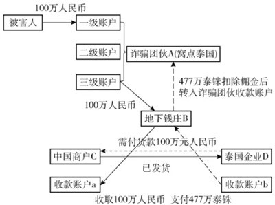 相较缅北,妙瓦底从事电诈犯罪的有利条件和机会有哪些?打击遏制妙瓦底电诈犯罪的关键何在?