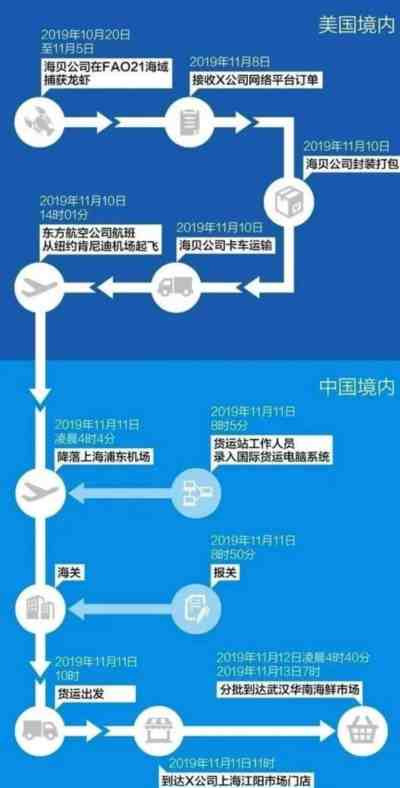 究竟哪里才是新冠疫情的源头?我想大家自行思考就会得出答案。
