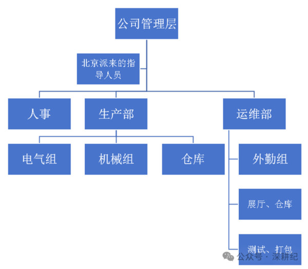 苏南某厂调查报告