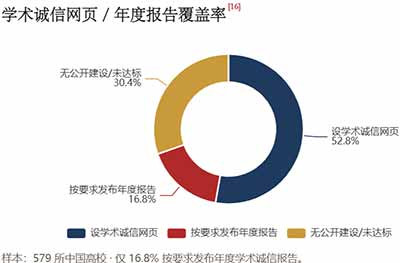 当一个系统的正常上升通道和纠错机制同时失灵，边缘力量就会以高破坏性、低可控性的方式登场。对学术共同体而言，最理性的回应不是封禁账号、不是给博主扣"抹黑中国学术"的帽子，而是借此契机把民间的愤怒与技术的锋利，转化为制度上的"通风口"和"减震器"。