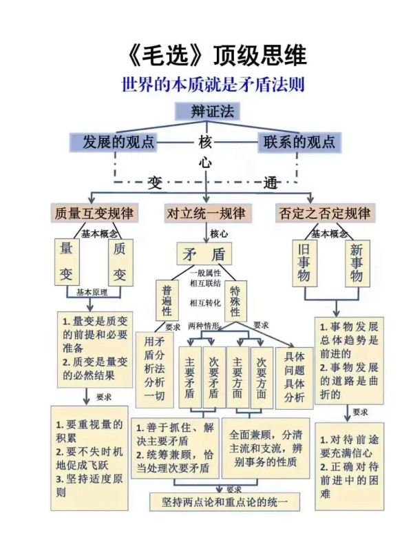 熬不下去时,读一读《毛选》