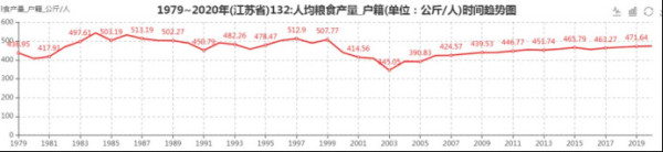 如今美以伊战争引爆中东,全球能源市场震荡,粮食贸易这条“外循环”比任何时候都脆弱。而国内呢?在这篇最新文章中,他直击我国粮食主产区透支、主销区“躺平”、奢侈性消费三大隐患,提出“平衡生产、控制总产、多元合作”的应对之策。在动荡时代,如何端稳中国人的饭碗?必须如履薄冰、居安思危。