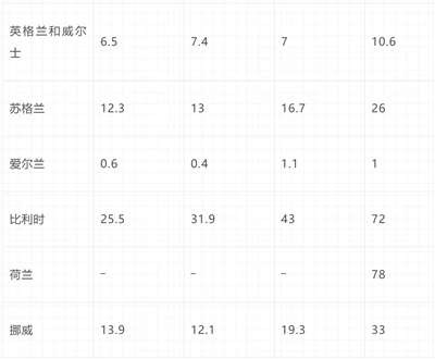 倍倍尔《妇女与社会主义》第九章第一节