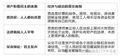 马克思关于阶级斗争必将导致无产阶级专政的论断，不是一种空想的乌托邦，而是一把剖析人类历史发展大势的解剖刀。它告诉我们，资本主义的繁荣不过是暂时的历史驿站，它内部孕育的矛盾必然导向自我的否定。