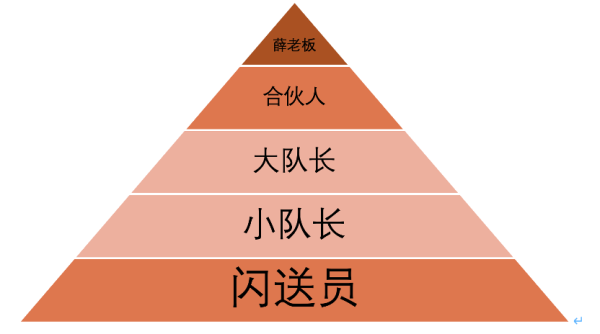 前闪送员宝哥的困境： 