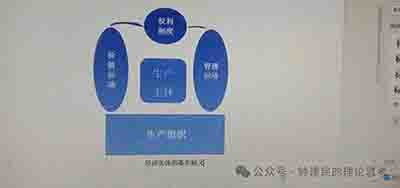 说说劳动实体的概念与及存在前提——致理论指导实践gq