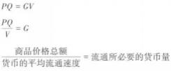 流通所必要的货币量，由流通商品的总价格与货币流通平均速度所决定。这个法则，也可以用另一形式来说，即：商品的价值总量与商品变形的平均速度如果一定之时，流通货币或货币材料的多少，由它们本身的价值所决定。