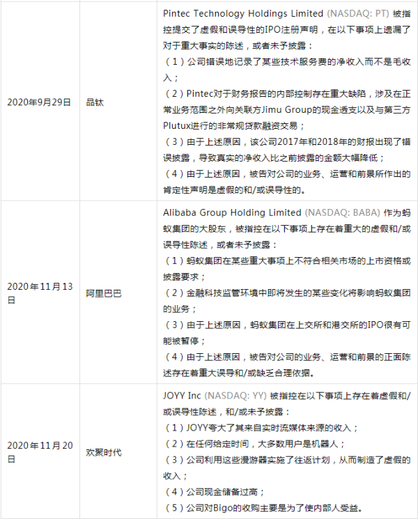 可见，未来对具有“关键信息基础设施运营者”属性的敏感行业中概股境外上市收紧境内监管、强化属地管辖已是大势所趋。中概股境外上市的境内合规举措和中介机构的相关尽职调查必将成为新的行业关切和市场关切焦点，就此审慎做出商业决定和法律研判将是中概股所集体面临的大考题。