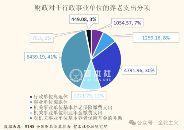 近期下达2026年育儿补贴补助资金999亿元,较上年增长10.6%,支持各地为符合条件的婴幼儿发放育儿补贴。预计全年各级财政共安排补贴资金约1100亿元。