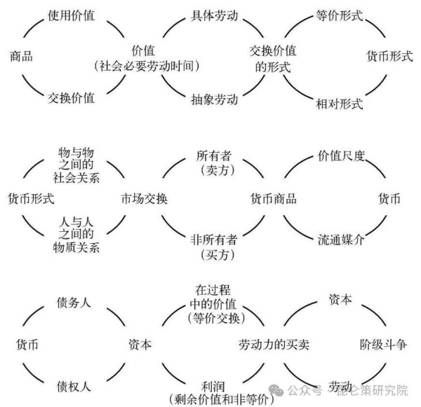 如此等等,可作为《资本论》看不懂怎么办的一个策略回应。