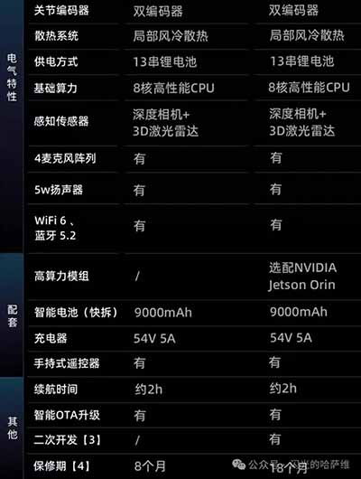 现在流行的人形机器人，本质上就是遥控四驱车玩具