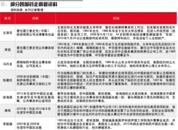 如果一个月后丁香园原地复活,那将佐证笔者的这个猜测;笔者不希望猜测成真,那将是更大的悲哀——因为,比起外资背景的丁香园在舆论场呼风唤雨,真正的问题其实是医疗产业化、资本化、买办化的问题。那些为丁香园共情的医疗从业人员,笔者想提醒你们一句,丁香园固然是在帮助你们提高收益,但你们就不怕其他行业的老百姓有样学样,反过来宰你们?