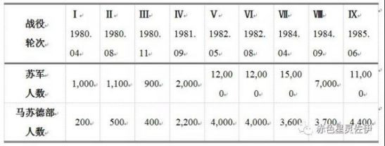【阿富汗研究】战火中的阿富汗:历史、现状与未来(二)