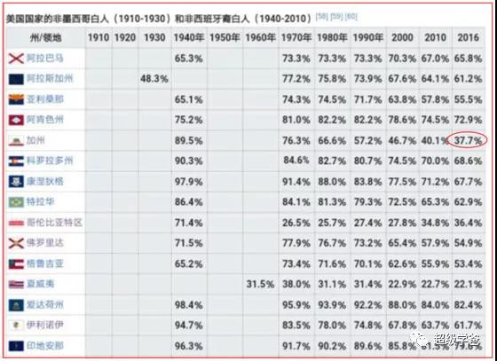 世界政治大玩家普京,一针见血地指出了美国的问题所在,说美国正坚定地走在苏联的老路上。