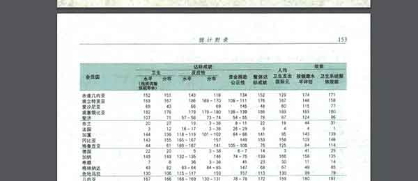 在马克龙宣布国家进入战争状态,对新冠病毒宣战之前,法国曾经引以为傲的全世界最好的公共医疗系统已经有沉疴痼疾之态。新自由主义经济对法国公共医疗系统步步紧逼的持续性破坏为时已久,以至于法国在所谓的这场“抗疫战争”面前,临难铸兵,死伤惨重。