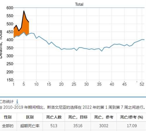 很多人不服，在这吹mRNA疫苗和辉瑞神药，仿佛mRNA疫苗是解救世界的关键