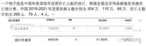 生和死是客观事实,因为什么而死,就可以主观操纵了。我之前反复写文章说,超额死亡,是统计因为疫情导致的生命损失的唯一标准。不管怎么操纵死因,死亡还是客观事实。甭管因为什么而死,只要多死了人,就是疫情导致的死亡。
