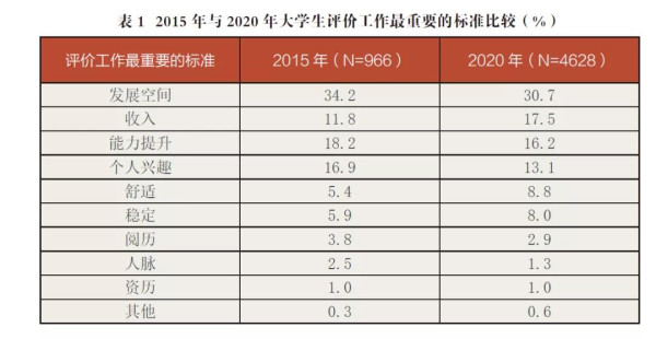 年轻人, 真没法妥协了——追踪5年的真实调查
