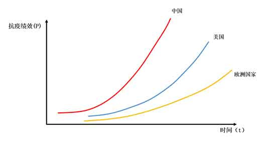 路风：在疫情中，污蔑中国为何成了西方精英的“刚需”？