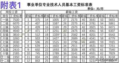 这种养老金分配政策对“老人”的伤害是非常大的，国家应该出台相应的措施改变这种巨额差距的状况，给“老办法”政策下的“老人”还一个公道。