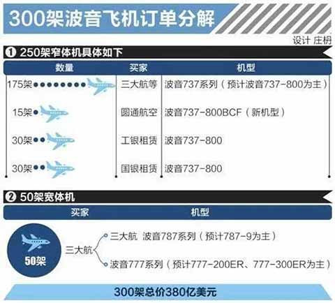 　　经历了过去这段时间，美国对我们在科技方面的围堵，我们应该意识到，航空产业的独立自主也需要加快脚步。