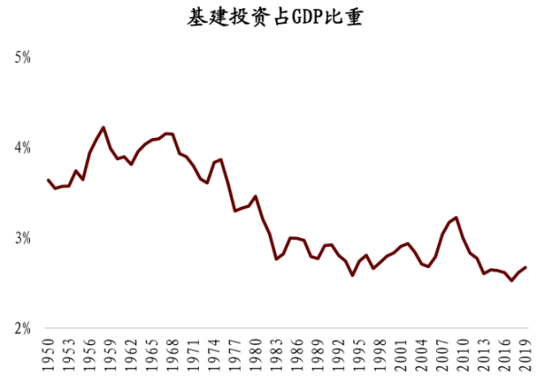 13万亿“撒钱计划”！拜登：一代人仅能看到一次的投资