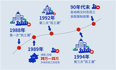 如此打工30年