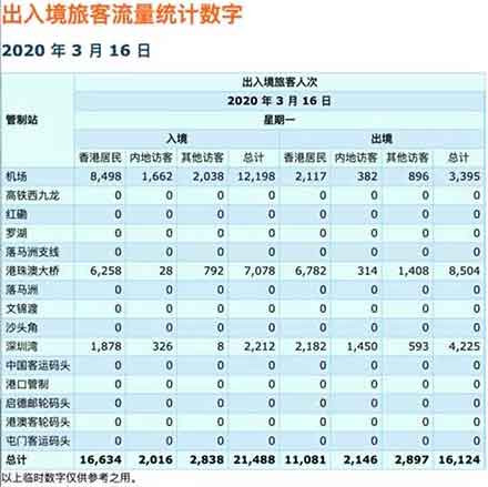 如此严防内地,香港疫情为何还急转直下?原因令人感慨