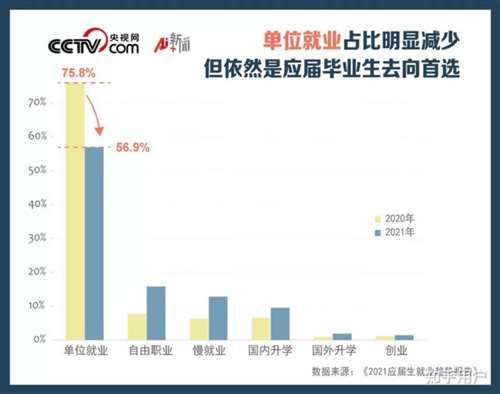 所以写到这，我对比到现在，说了这么多，其实就想说明一个，究其根本：是资本主义的尽头就是要穷人断子绝孙，富人移民火星。