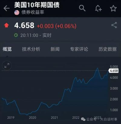 “珍惜正常货币政策空间”