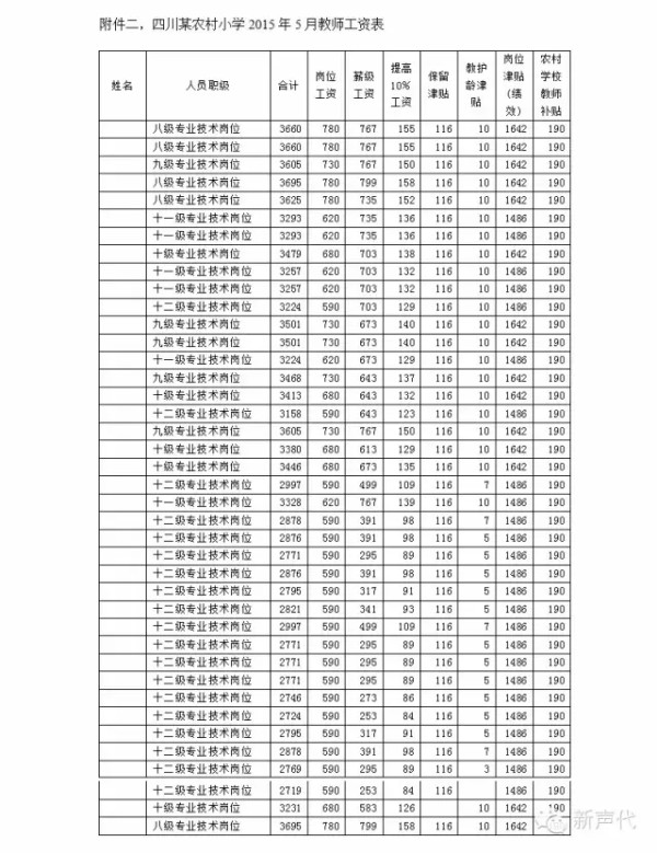 又到教师节,看农村教育困境:中国乡村教师生存状况调研报告