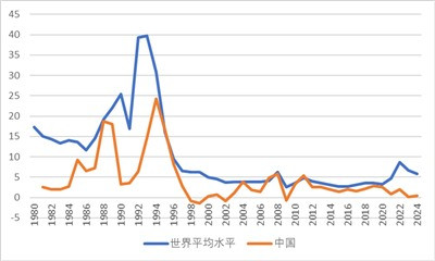 面对资本主义制度,无产阶级几乎无法插手货币金融领域,几乎很难在国家层面取得什么真正的成效,而所有经济领域的成就也终会在阶级力量对比逆转时轻易地失去,输给资本主义的经济规律。