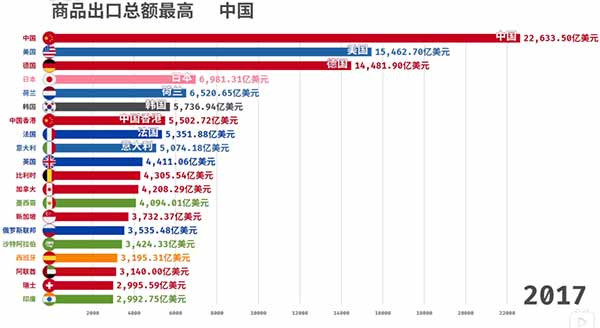 他并没有完全否定特朗普的政策，甚至准备继承一些“政治遗产”，比如说持续遏制中国，继续打科技战。只不过，他要找回美国的“盟友”，建立新的同盟，照我看，拜登这一套，比蓬佩奥更像是针对中国的“新冷战宣言”。