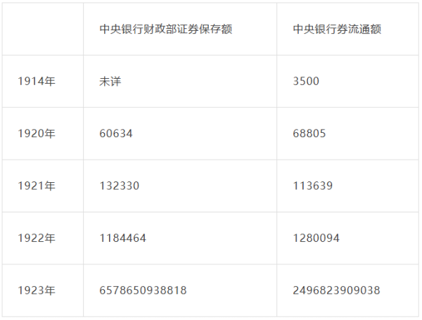 纸币通货膨胀，由于破坏纸币运动法则以后而发生发展，到最后终于破裂，这种发生、发展及破裂的倾向，即是纸币通货膨胀的法则。
