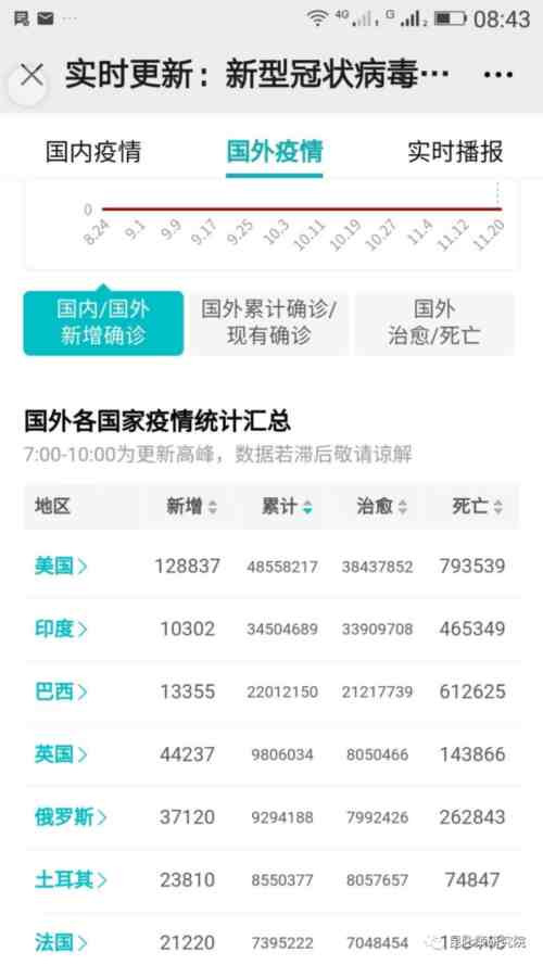 治大国若烹小鲜。若政策有所更改,要放低调门,不宜大锣大鼓,搞得来好像有了什么大转折事件似的。疫情防控这样的大事已经进行了快三年,中国已经积累了极其宝贵的5000年都没有过的防疫经验,不可以简单抛弃。