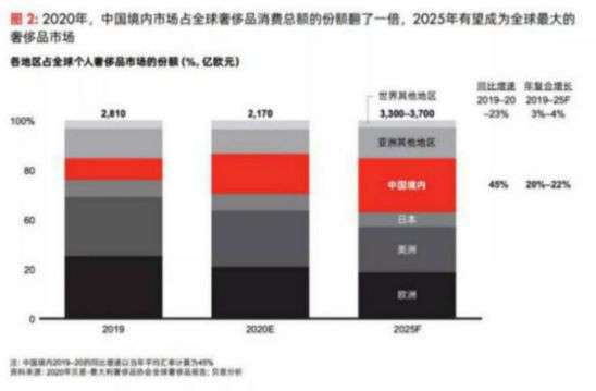 裸贷、偷钱、贪污…买奢侈品的年轻人真的都有钱吗?