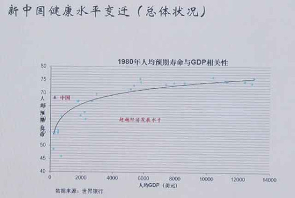 只有在追求人均GDP的同时，坚持“人民至上”，“让每一个人生活得健康幸福，让生命有价值，这才是硬道理。”