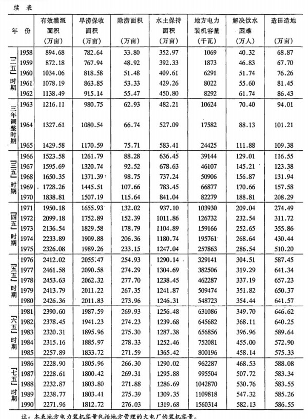 如果要甩锅，这也得是2022、2023年的“现代化改造”来背锅，跟60年前的大跃进有什么关系?秦琼有问题你找关公的毛病?这不是天大的笑话么?所有的历史虚无主义都将被钉到历史的耻辱柱上