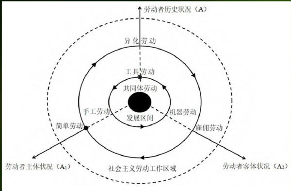 黑格尔逻辑缺乏历史，缺乏历史主体规定。超越黑格尔逻辑学，为劳动过程文明规划的历史形态原理探究提供契机。沿着通史工作路线，发掘“主体论”：一是执行主观批判与客观批判；二是推进历史矛盾学的商品之读；三是经由主体之读，走出异化。在这一意义上，主体现代化应界定为“主体形式的现代化”。有机构成视野下的主体现代化是为社会主义现代化的主体根据，揭示了中国式现代化的主体内涵，归纳了中国式现代化的本质特征。