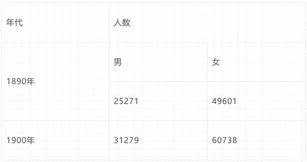 倍倍尔《妇女与社会主义》第十一章第一节